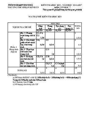 Đề kiểm tra học kì I Tin học 7 (Có đáp án) - Năm học 2016-2017 - Trường THCS Pác Miầu